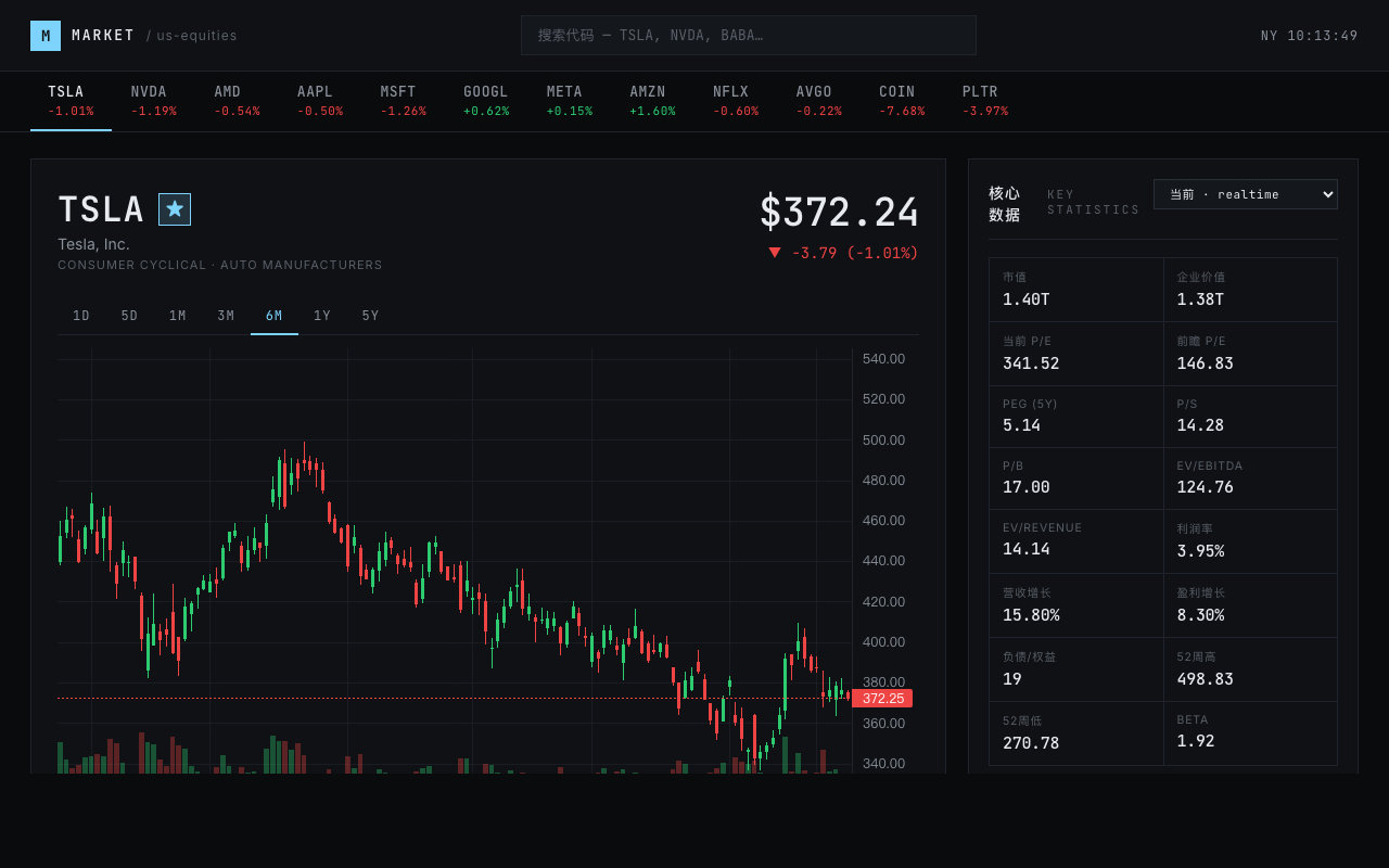 Market Lens dashboard preview